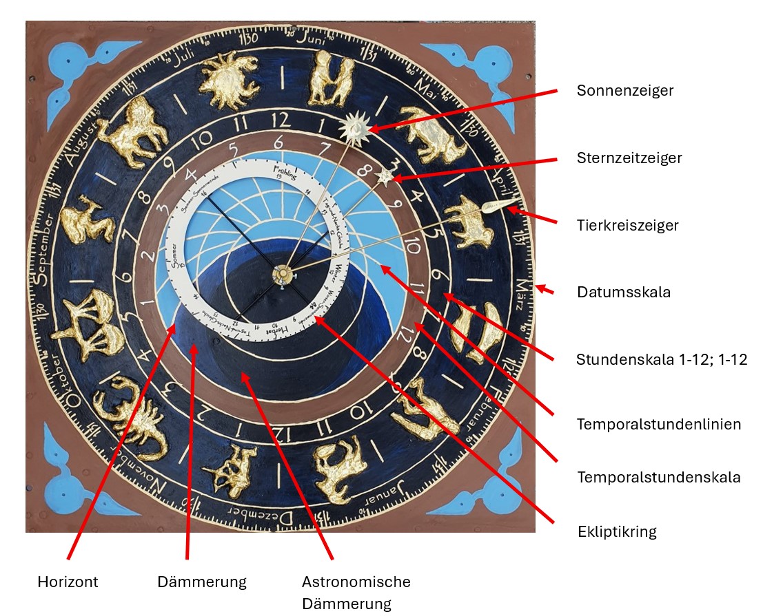 Astronomisches Zifferblatt